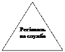 Равнобедренный треугольник: Регіональна служба